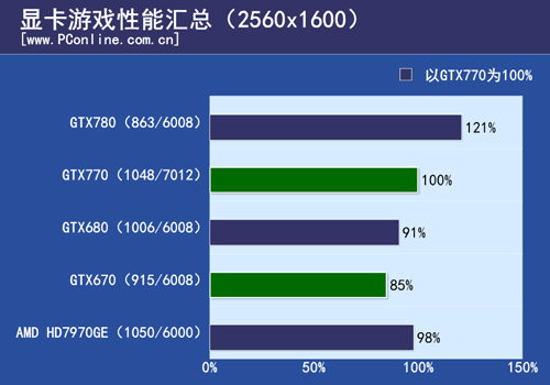 游戏测试汇总