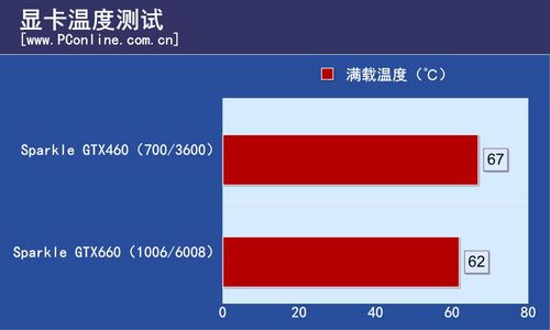 旌宇GTX660评测