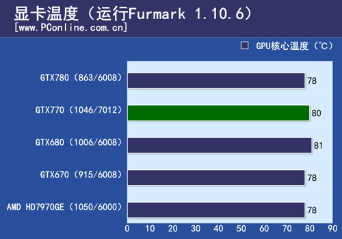 GTX770测试