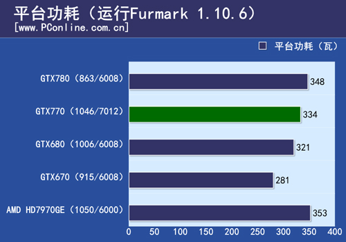 GTX770测试