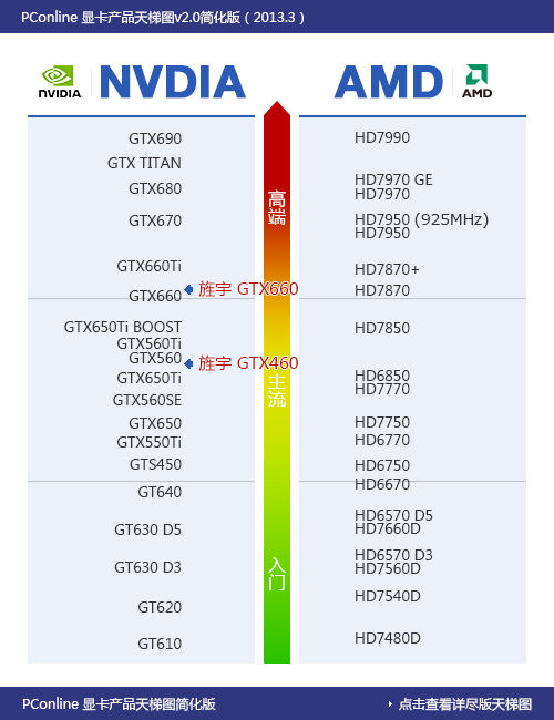 旌宇GTX660评测