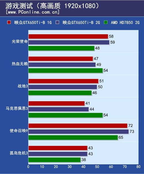 映众GTX650Ti Boost冰龙版
