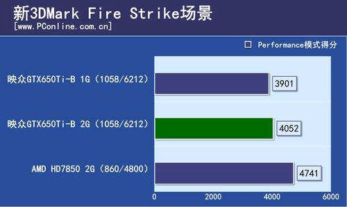 映众GTX650Ti Boost冰龙版