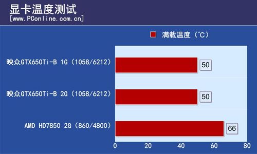 映众GTX650Ti Boost冰龙版