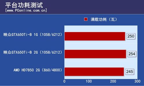 映众GTX650Ti Boost冰龙版