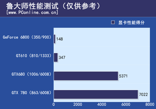 理论测试