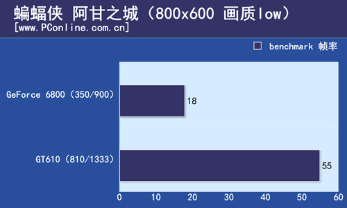游戏测试