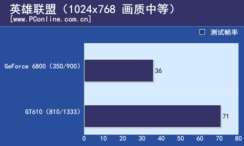 游戏测试