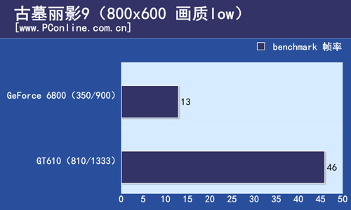 游戏测试