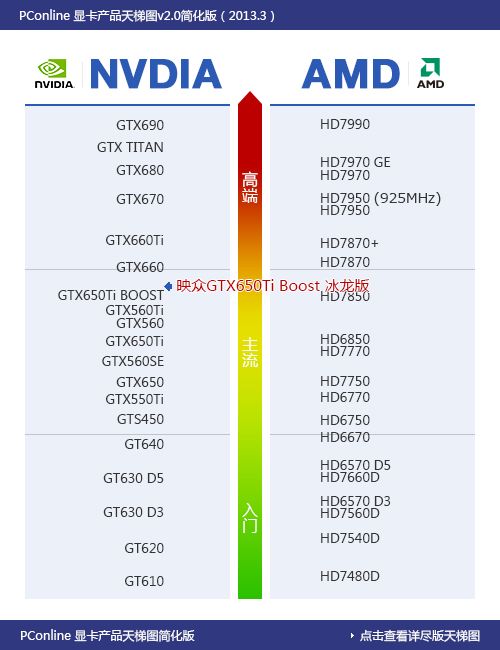 映众GTX650Ti Boost冰龙版