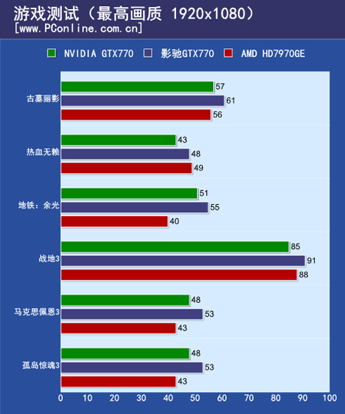 游戏对比