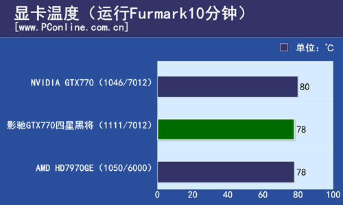 测试结果