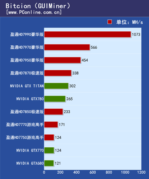 盈通显卡测试