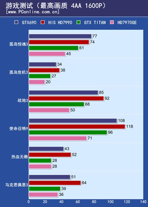 测试成绩