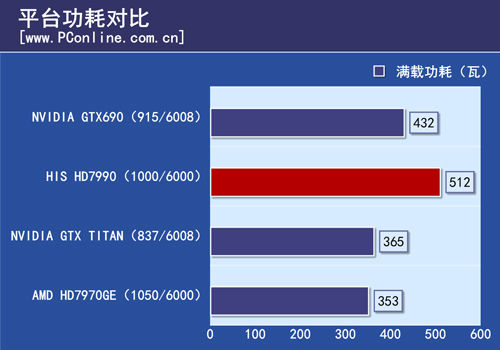 测试对比