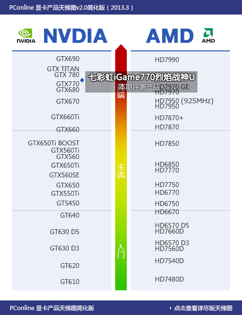 七彩虹GTX770