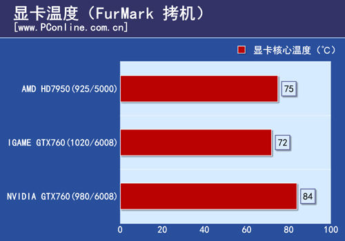 显卡测试