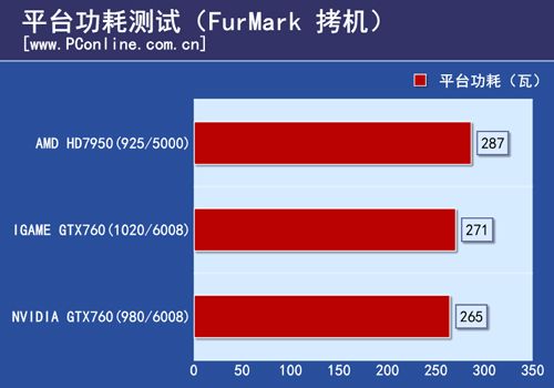 显卡测试