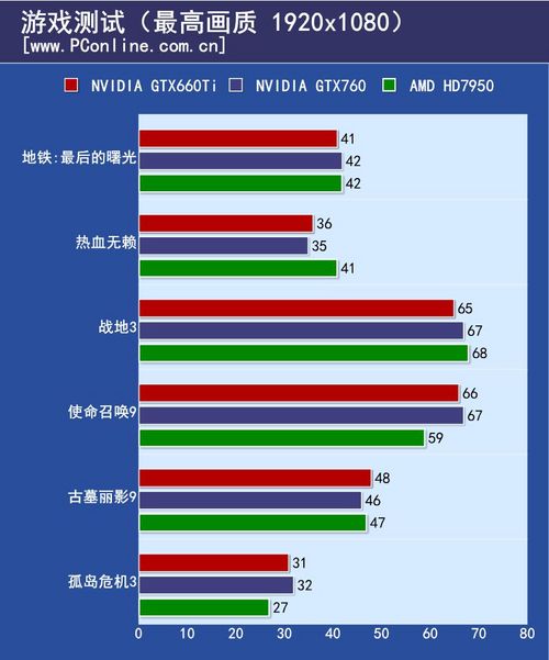 成绩对比
