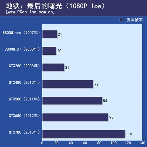 显卡测试