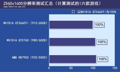 成绩对比