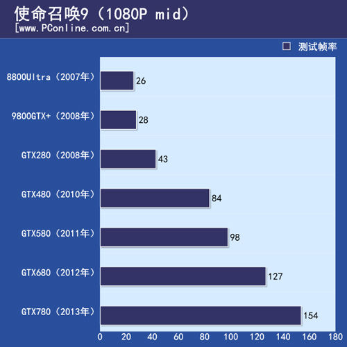 显卡测试
