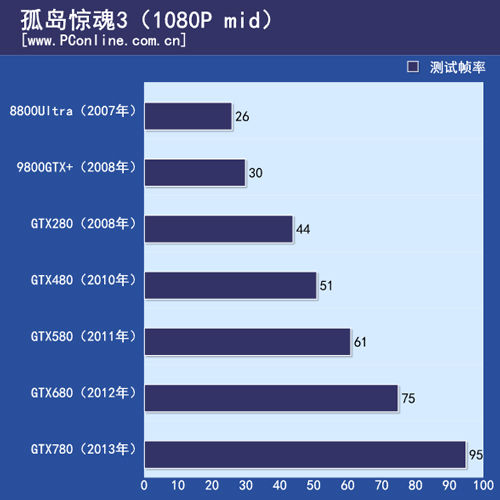 显卡测试