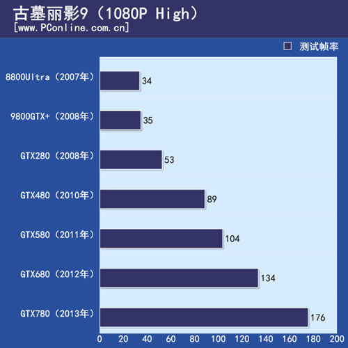 显卡测试