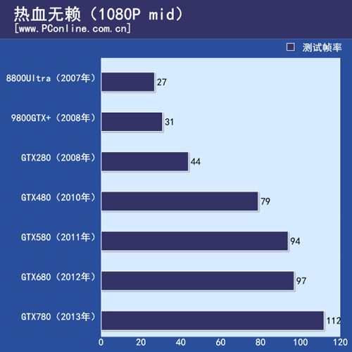 显卡测试