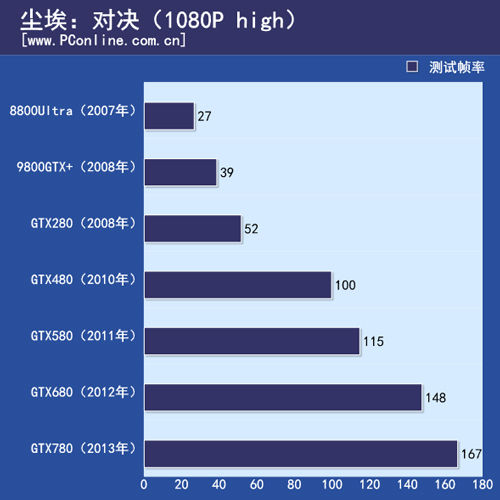 显卡测试