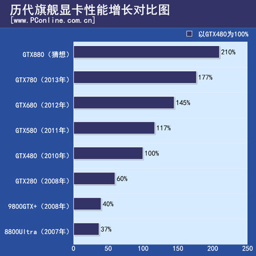 显卡测试