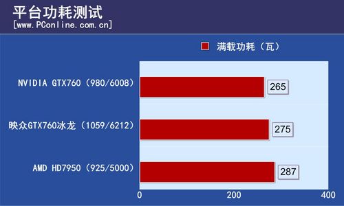 映众GTX760超级冰龙