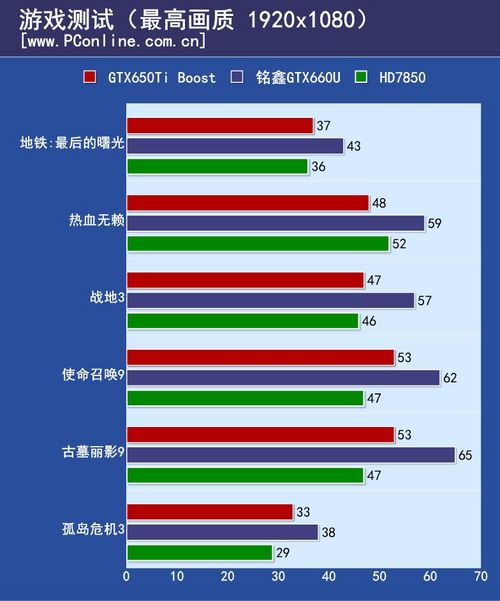 铭鑫GTX660U