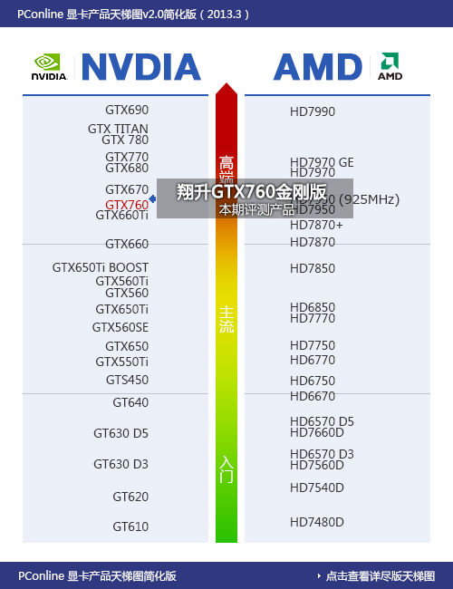 翔升GTX760金刚版