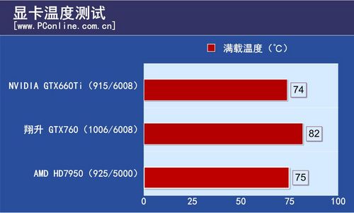 翔升GTX760金刚版