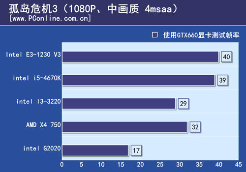 测试成绩