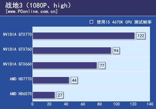 测试成绩
