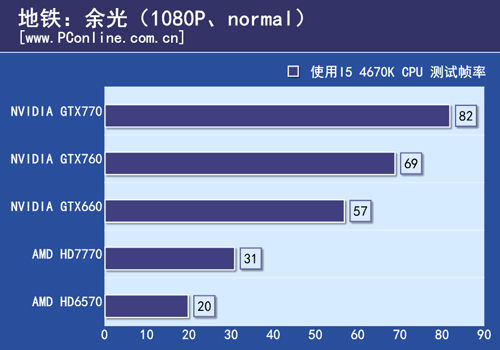 测试成绩