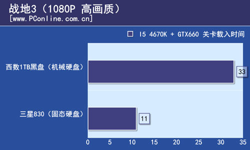 测试结果