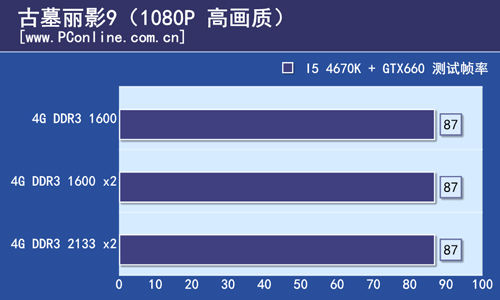 游戏测试