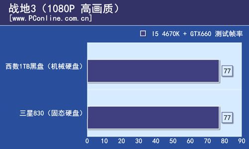 测试结果