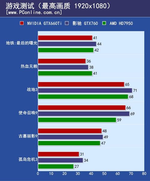 影驰GTX760