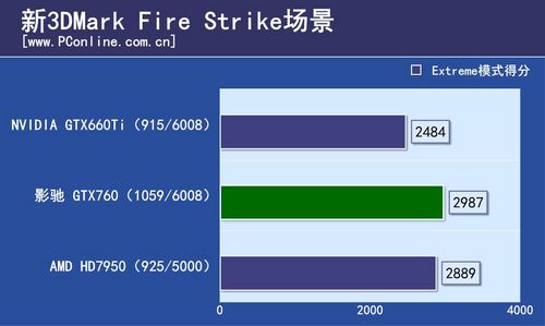 影驰GTX760