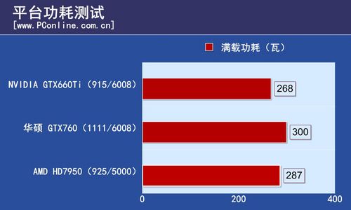 华硕GTX760