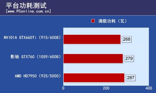 影驰GTX760