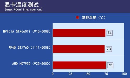 华硕GTX760