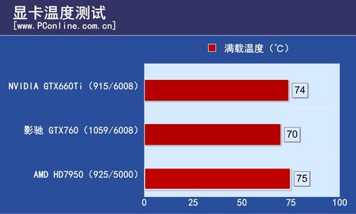影驰GTX760
