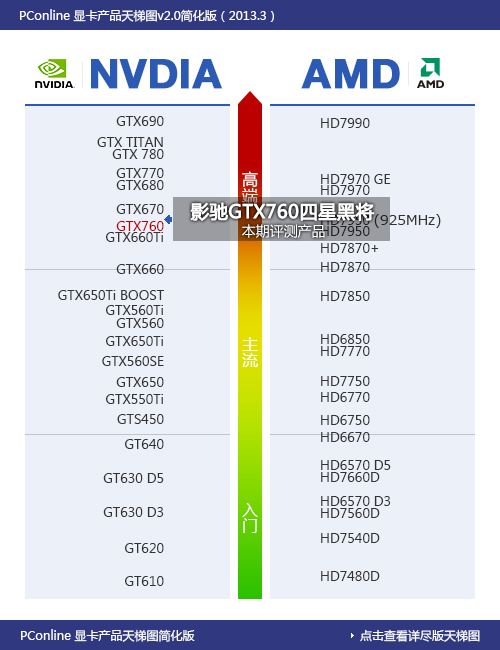 影驰GTX760