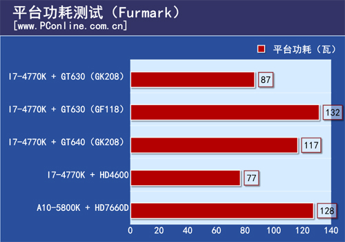 测试项目