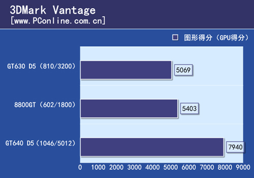 8800GT